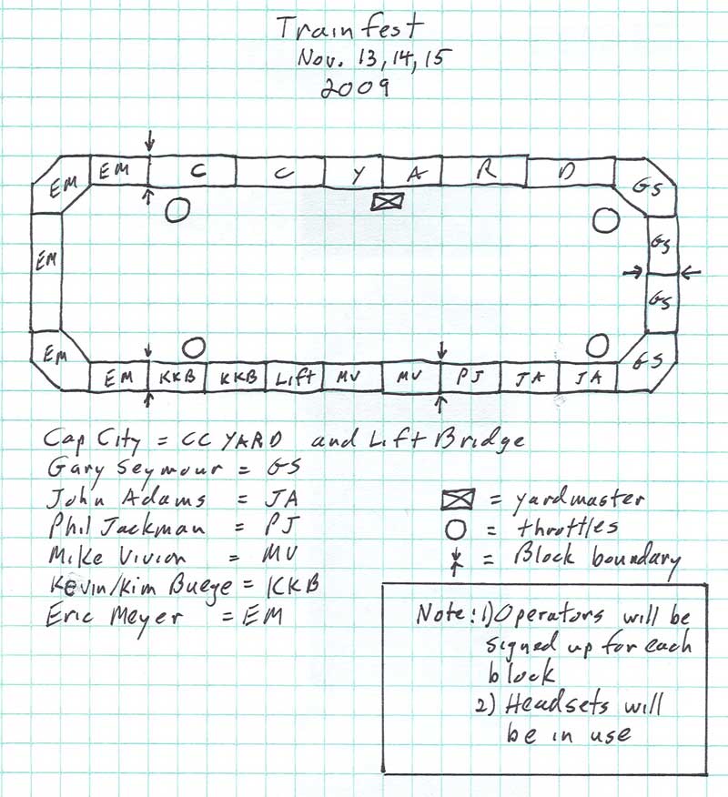 Layout plan for Trainfest 2009