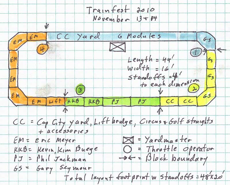 Layout plan for Trainfest 2010