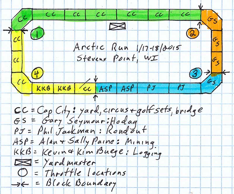 Arctic Run layout plan